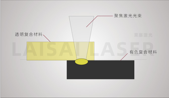 塑料激光焊接機為什么能被廣大客戶認可呢？(圖1)